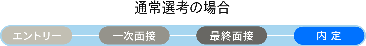 エントリー方法