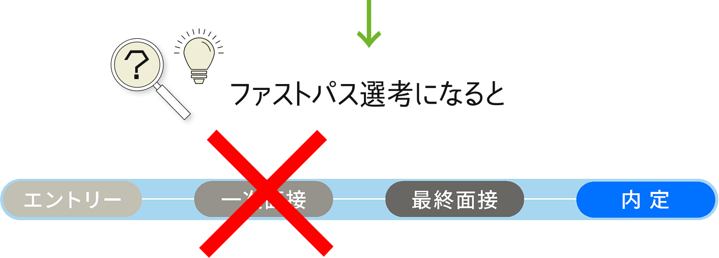 エントリー方法