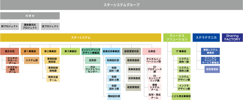 第22期組織図(社外)_横